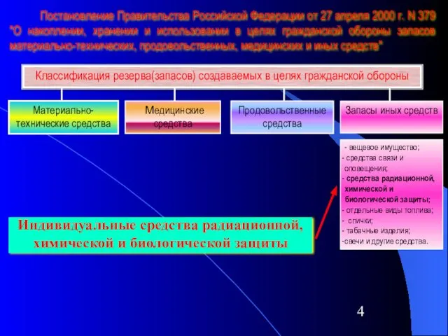 Постановление Правительства Российской Федерации от 27 апреля 2000 г. N 379 "О