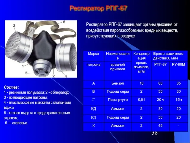 Респиратор РПГ-67 Респиратор РПГ-67 защищает органы дыхания от воздействия парогазообразных вредных веществ,