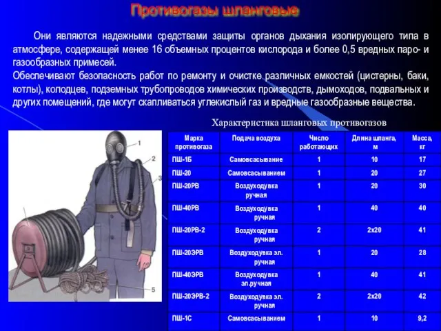 Противогазы шланговые Они являются надежными средствами защиты органов дыхания изолирующего типа в