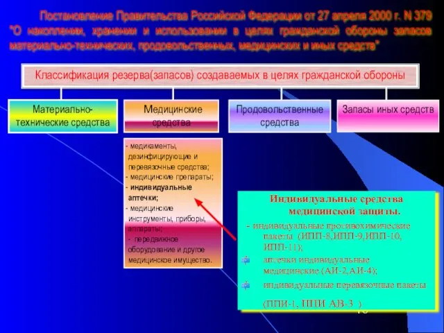 Постановление Правительства Российской Федерации от 27 апреля 2000 г. N 379 "О