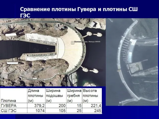 Сравнение плотины Гувера и плотины СШ ГЭС