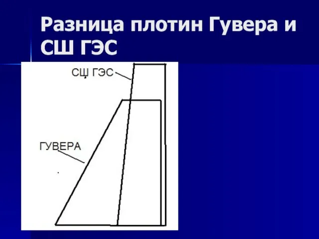 Разница плотин Гувера и СШ ГЭС