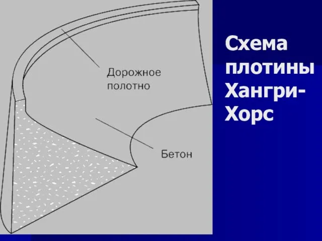 Схема плотины Хангри-Хорс