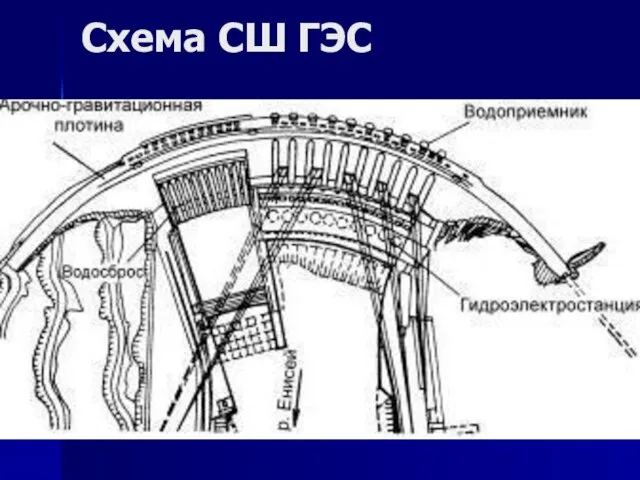 Схема СШ ГЭС