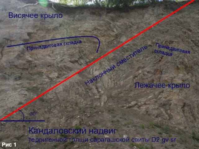 Кандаловский надвиг терригенной толщи сарагашской свиты D2 gv sr Висячее крыло Лежачее