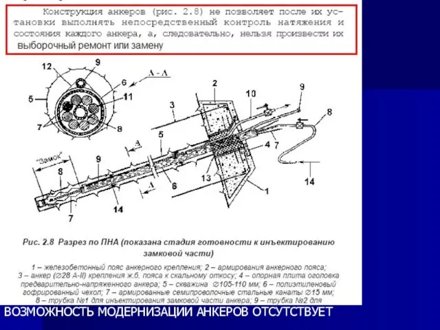 ВОЗМОЖНОСТЬ МОДЕРНИЗАЦИИ АНКЕРОВ ОТСУТСТВУЕТ