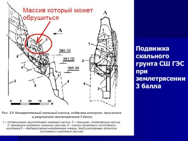 Подвижка скального грунта СШ ГЭС при землетрясении 3 балла