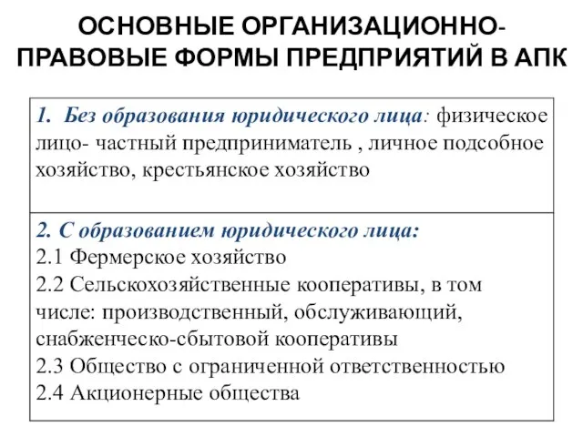 ОСНОВНЫЕ ОРГАНИЗАЦИОННО-ПРАВОВЫЕ ФОРМЫ ПРЕДПРИЯТИЙ В АПК