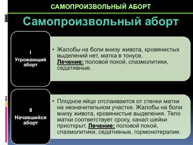 Самопроизвольный аборт САМОПРОИЗВОЛЬНЫЙ АБОРТ