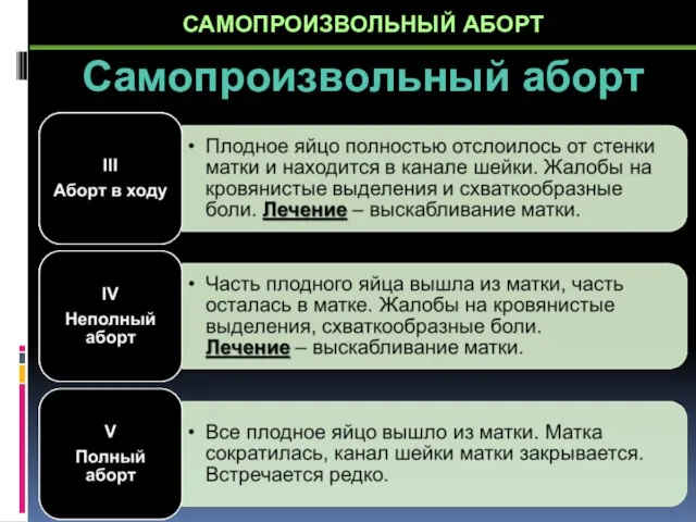 Самопроизвольный аборт САМОПРОИЗВОЛЬНЫЙ АБОРТ