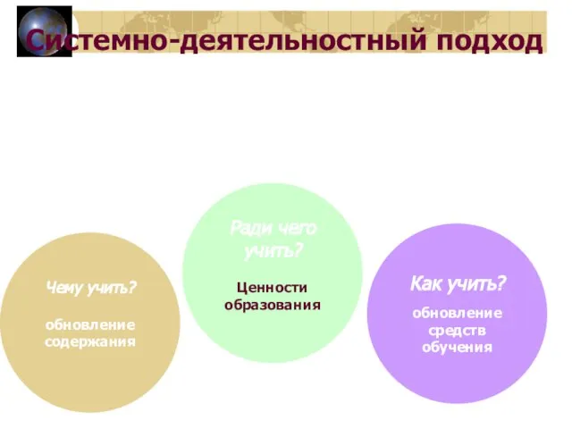 Основная педагогическая задача организация условий, инициирующих детское действие Системно-деятельностный подход Чему учить?