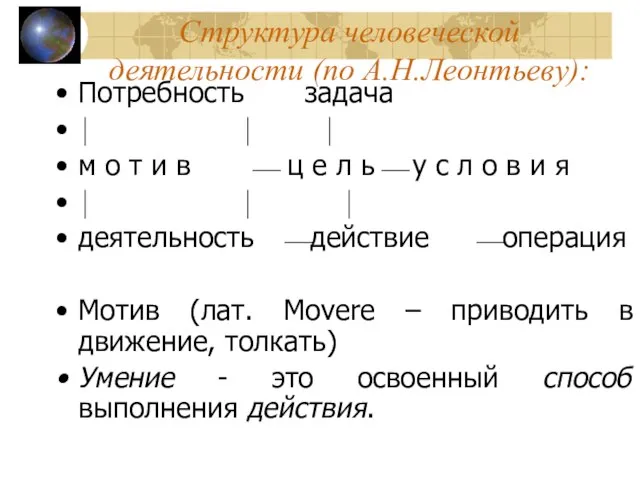 Структура человеческой деятельности (по А.Н.Леонтьеву): Потребность задача ⏐ ⏐ ⏐ м о