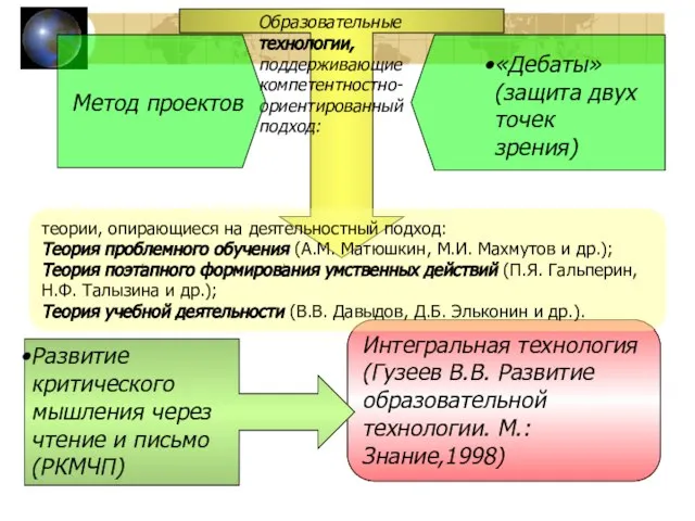 Интегральная технология (Гузеев В.В. Развитие образовательной технологии. М.:Знание,1998) теории, опирающиеся на деятельностный