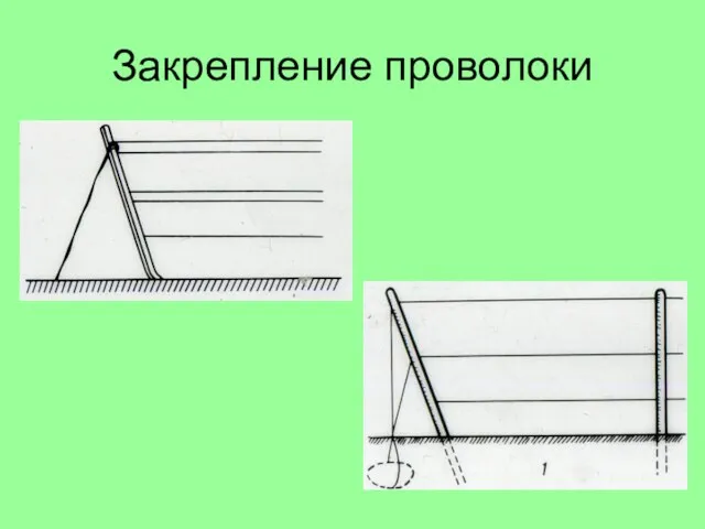 Закрепление проволоки