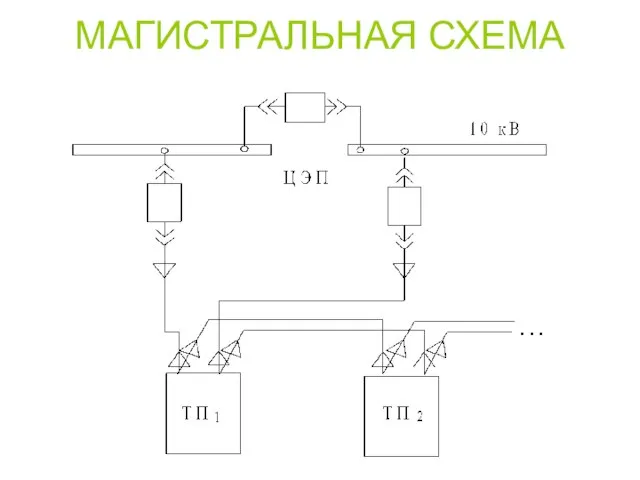 МАГИСТРАЛЬНАЯ СХЕМА