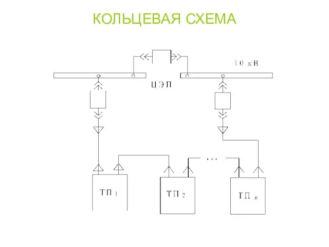 КОЛЬЦЕВАЯ СХЕМА