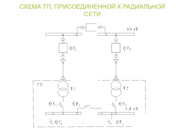 СХЕМА ТП, ПРИСОЕДИНЕННОЙ К РАДИАЛЬНОЙ СЕТИ