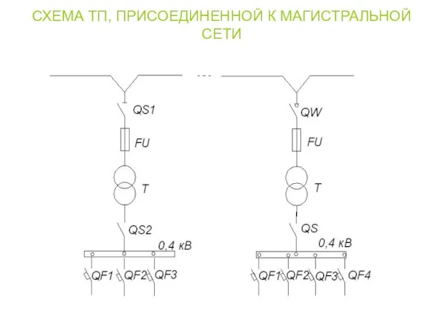 СХЕМА ТП, ПРИСОЕДИНЕННОЙ К МАГИСТРАЛЬНОЙ СЕТИ