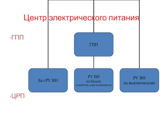 Центр электрического питания ∙ГПП ∙ЦРП