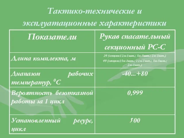 Тактико-технические и эксплуатационные характеристики