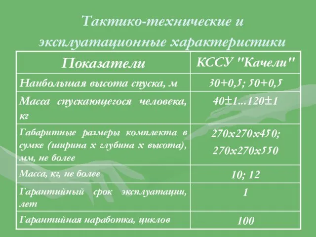 Тактико-технические и эксплуатационные характеристики