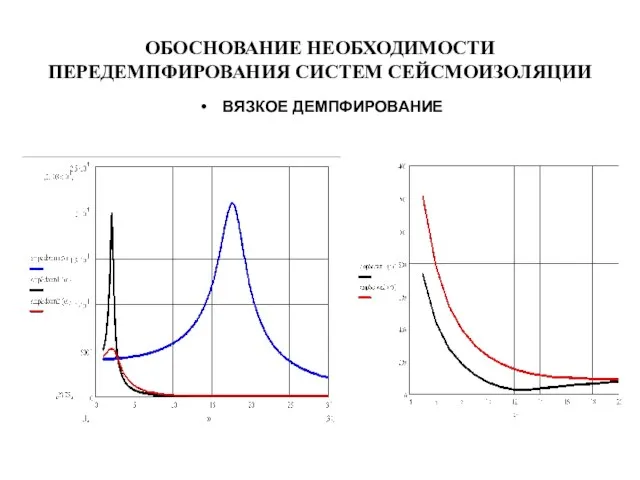 ОБОСНОВАНИЕ НЕОБХОДИМОСТИ ПЕРЕДЕМПФИРОВАНИЯ СИСТЕМ СЕЙСМОИЗОЛЯЦИИ ВЯЗКОЕ ДЕМПФИРОВАНИЕ