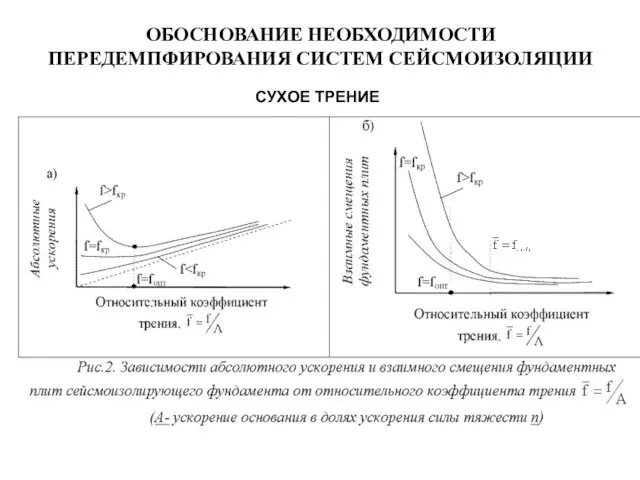 ОБОСНОВАНИЕ НЕОБХОДИМОСТИ ПЕРЕДЕМПФИРОВАНИЯ СИСТЕМ СЕЙСМОИЗОЛЯЦИИ СУХОЕ ТРЕНИЕ