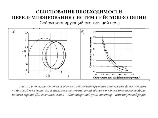 ОБОСНОВАНИЕ НЕОБХОДИМОСТИ ПЕРЕДЕМПФИРОВАНИЯ СИСТЕМ СЕЙСМОИЗОЛЯЦИИ Сейсмоизолирующий скользящий пояс