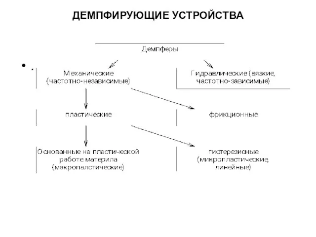 ДЕМПФИРУЮЩИЕ УСТРОЙСТВА .