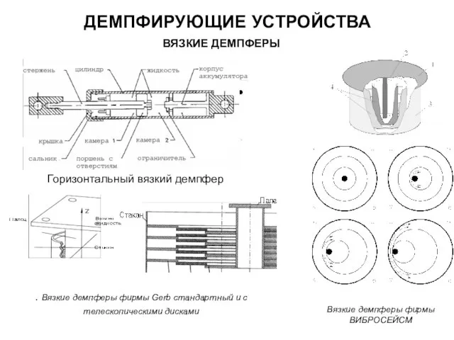 ДЕМПФИРУЮЩИЕ УСТРОЙСТВА ВЯЗКИЕ ДЕМПФЕРЫ Горизонтальный вязкий демпфер . Вязкие демпферы фирмы Gerb