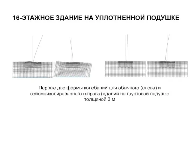 16-ЭТАЖНОЕ ЗДАНИЕ НА УПЛОТНЕННОЙ ПОДУШКЕ Первые две формы колебаний для обычного (слева)