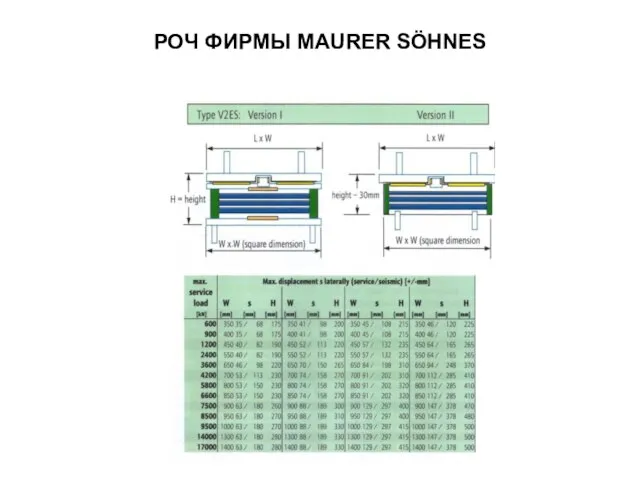 РОЧ ФИРМЫ MAURER SÖHNES