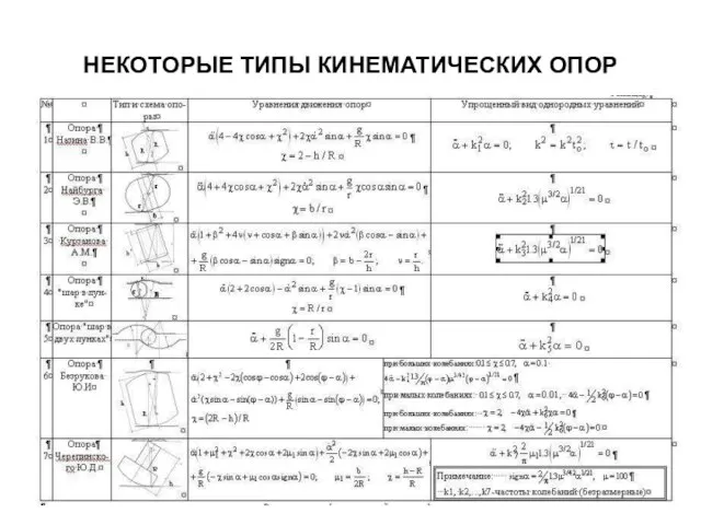 НЕКОТОРЫЕ ТИПЫ КИНЕМАТИЧЕСКИХ ОПОР