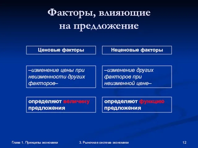 Глава 1. Принципы экономики 3. Рыночная система экономики Факторы, влияющие на предложение