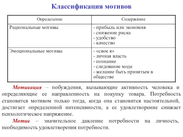 Классификация мотивов Мотивация – побуждения, вызывающие активность человека и определяющие ее направленность