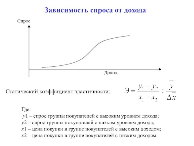 Зависимость спроса от дохода Статический коэффициент эластичности: Где: y1 – спрос группы