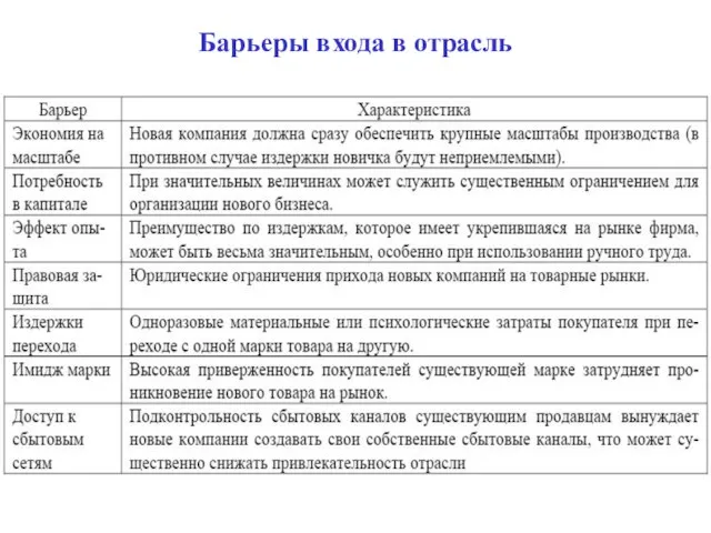 Барьеры входа в отрасль