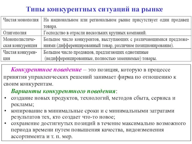 Типы конкурентных ситуаций на рынке Конкурентное поведение – это позиция, которую в