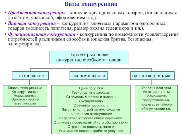 Виды конкуренции Предметная конкуренция - конкуренция одинаковых товаров, отличающихся дизайном, упаковкой, оформлением