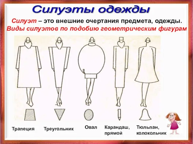 Силуэты одежды Силуэт – это внешние очертания предмета, одежды. Виды силуэтов по