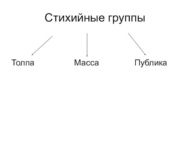 Стихийные группы Толпа Масса Публика