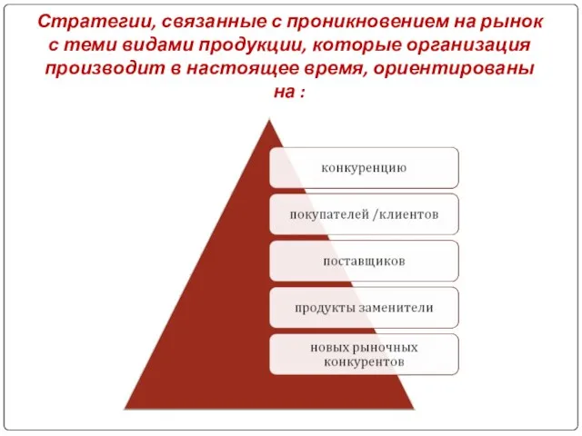 Стратегии, связанные с проникновением на рынок с теми видами продукции, которые организация