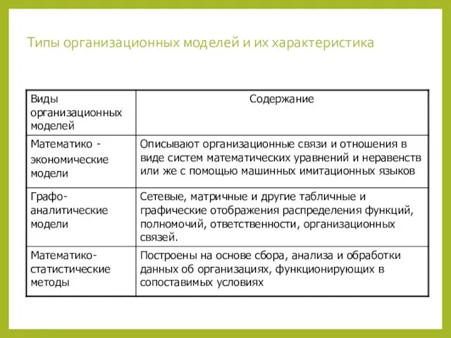 Типы организационных моделей и их характеристика