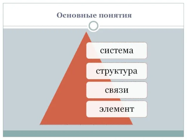 Основные понятия