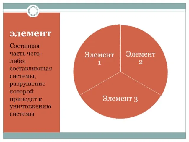 элемент Составная часть чего-либо; составляющая системы, разрушение которой приведет к уничтожению системы