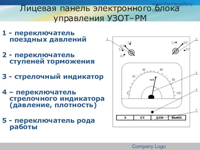 www.themegallery.com Company Logo Лицевая панель электронного блока управления УЗОТ–РМ 1 - переключатель