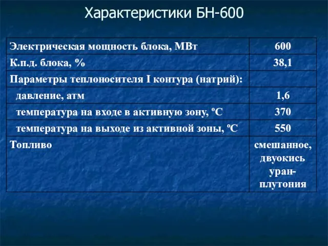 Характеристики БН-600