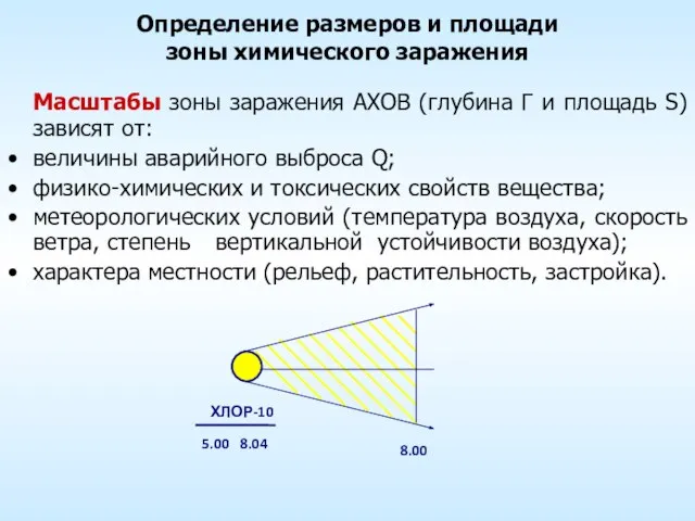 Определение размеров и площади зоны химического заражения Масштабы зоны заражения АХОВ (глубина