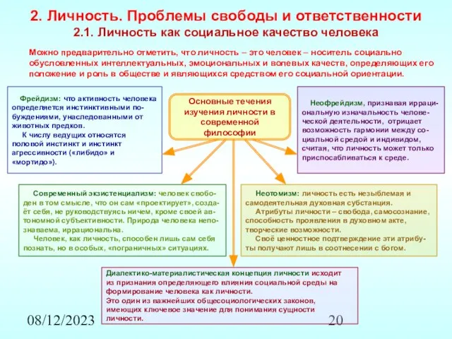 08/12/2023 2. Личность. Проблемы свободы и ответственности 2.1. Личность как социальное качество