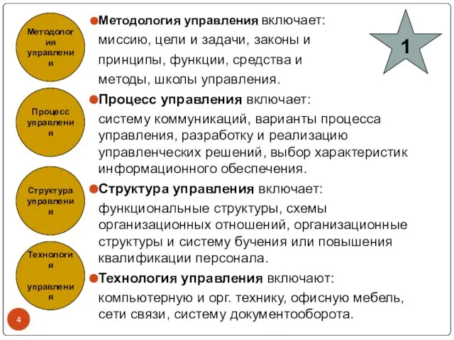 Методология управления включает: миссию, цели и задачи, законы и принципы, функции, средства